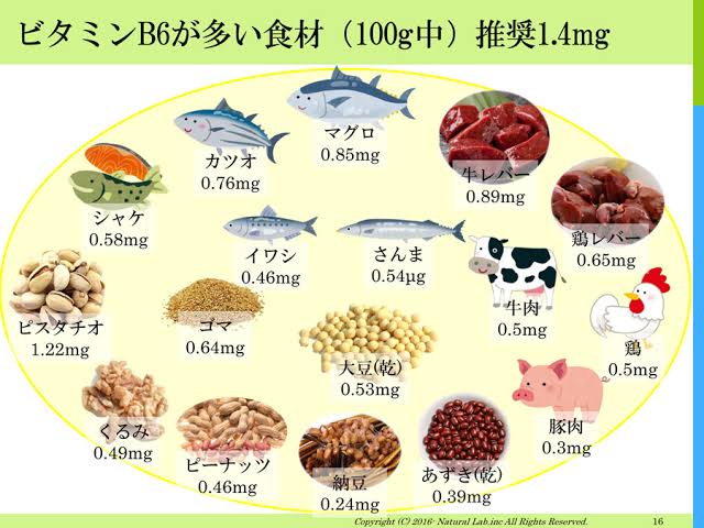 睡眠の質を高める方法（栄養:ビタミン）