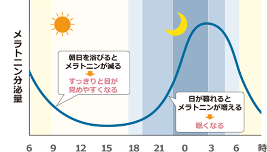 メラトニンは不安に効果がありますか?