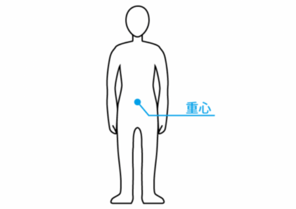 腹筋運動の効果③