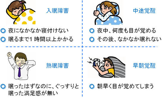 睡眠維持型不眠症の見通し