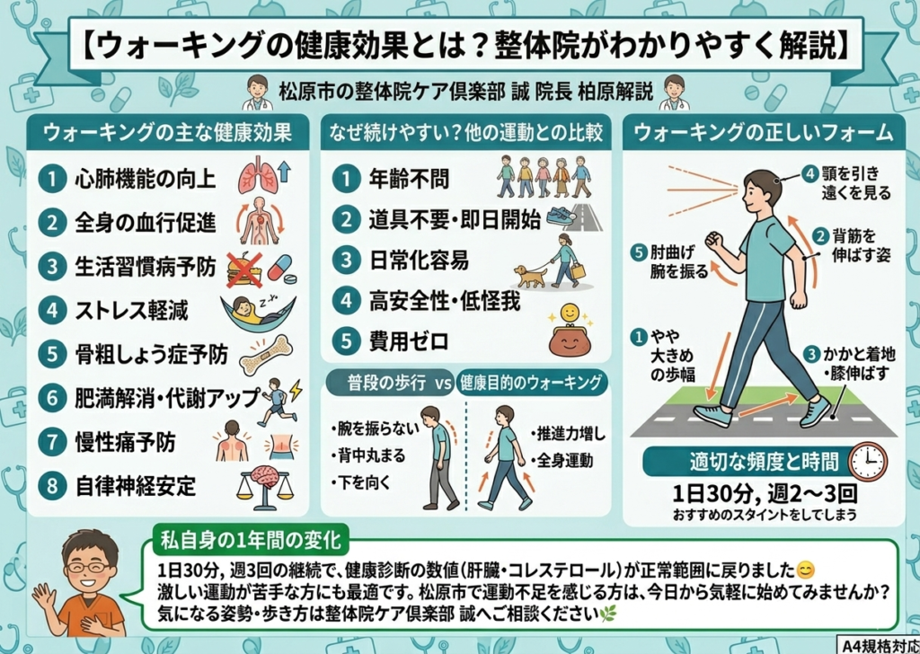 ウォーキングの健康効果とは?