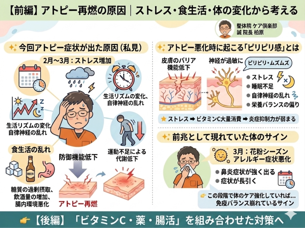 【前編】アトピー再燃の原因｜ストレス・食生活・体の変化から考える