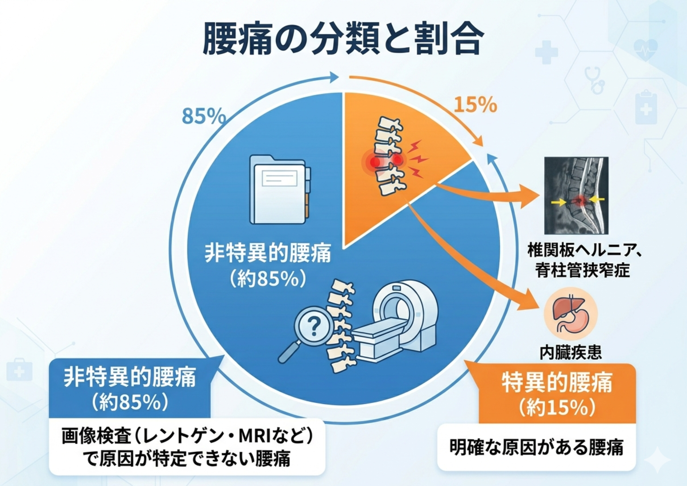 腰痛について
